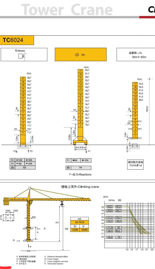 Sewa Tower Crane Gorontalo2